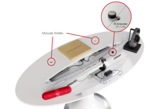 Verizon - Smart Full Zone Table 3