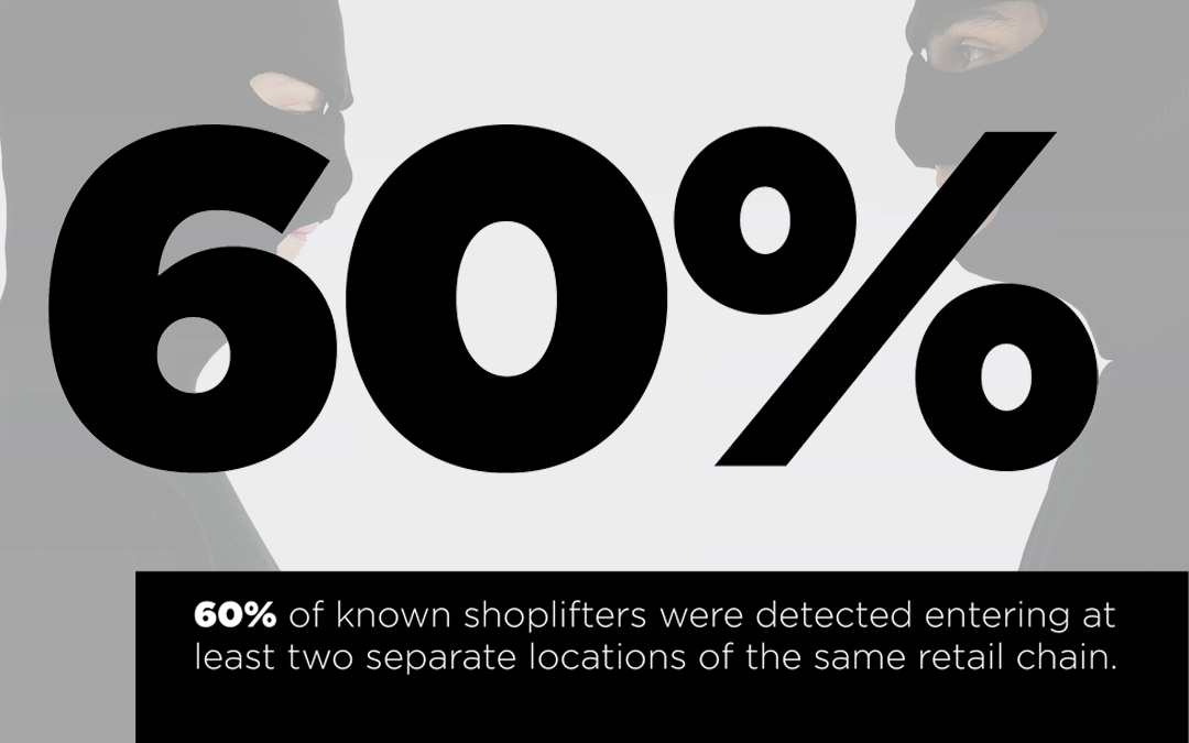 Another Stat: 60% Of Known Shoplifters…
