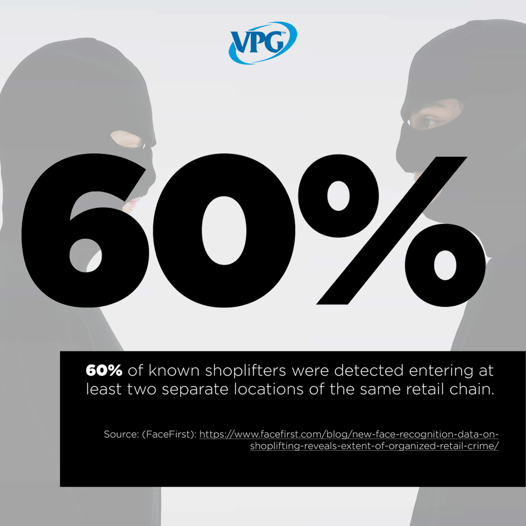 Another Stat: 60% of known... Another Stat: 60% of known...